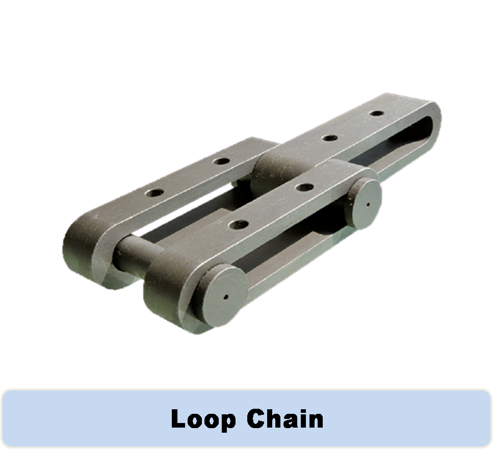 Loop Chain