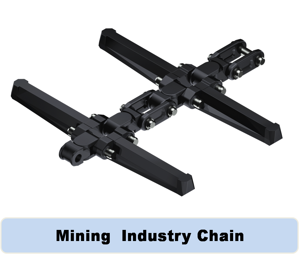 Mining industry Chain